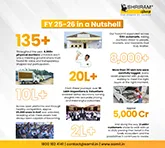 SAMIL 2025